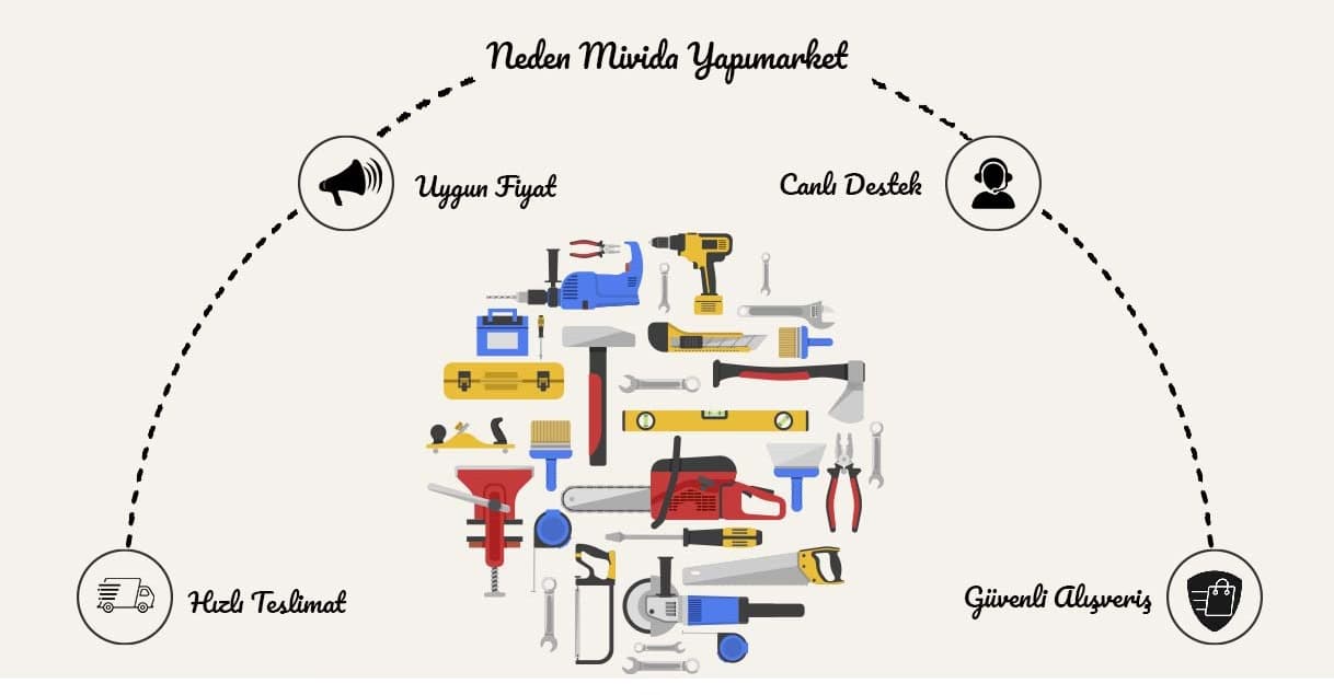 Neden Bakırcıbaba?